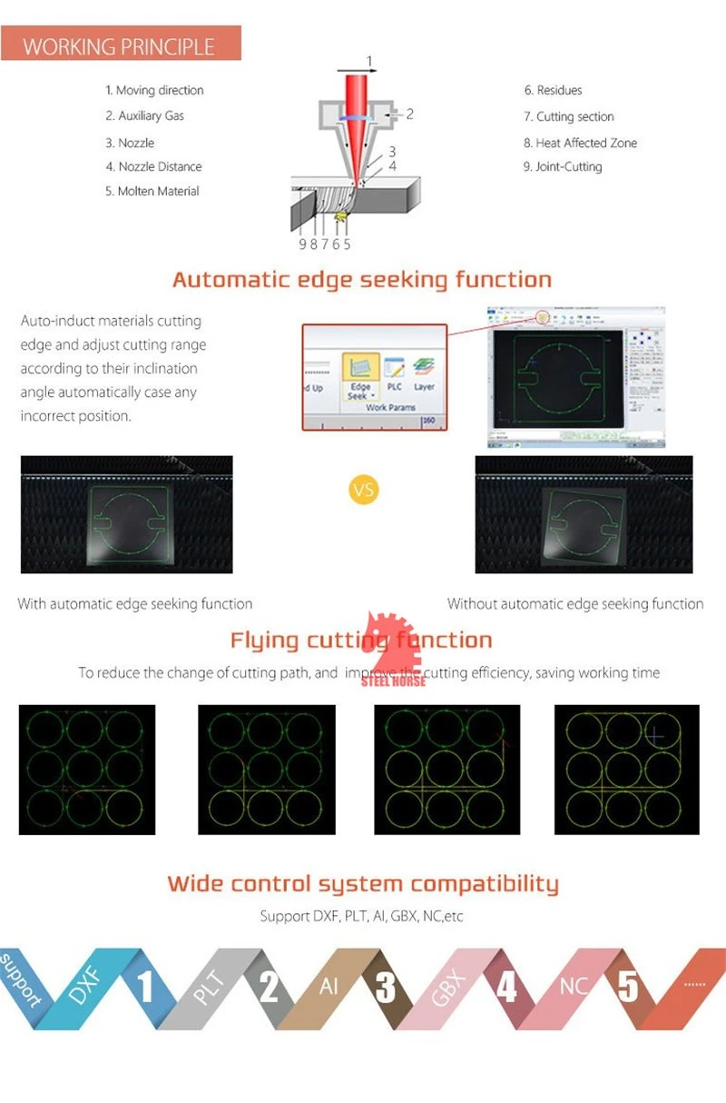 500W 750W 1000W Small Bench Fiber Laser CNC Cutting Machine