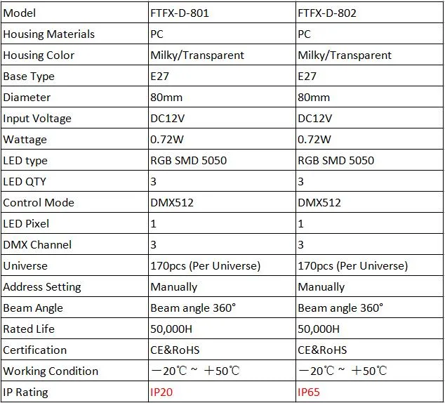 LED Bulb Light RGB DMX E27 Music Bulb Effect Light