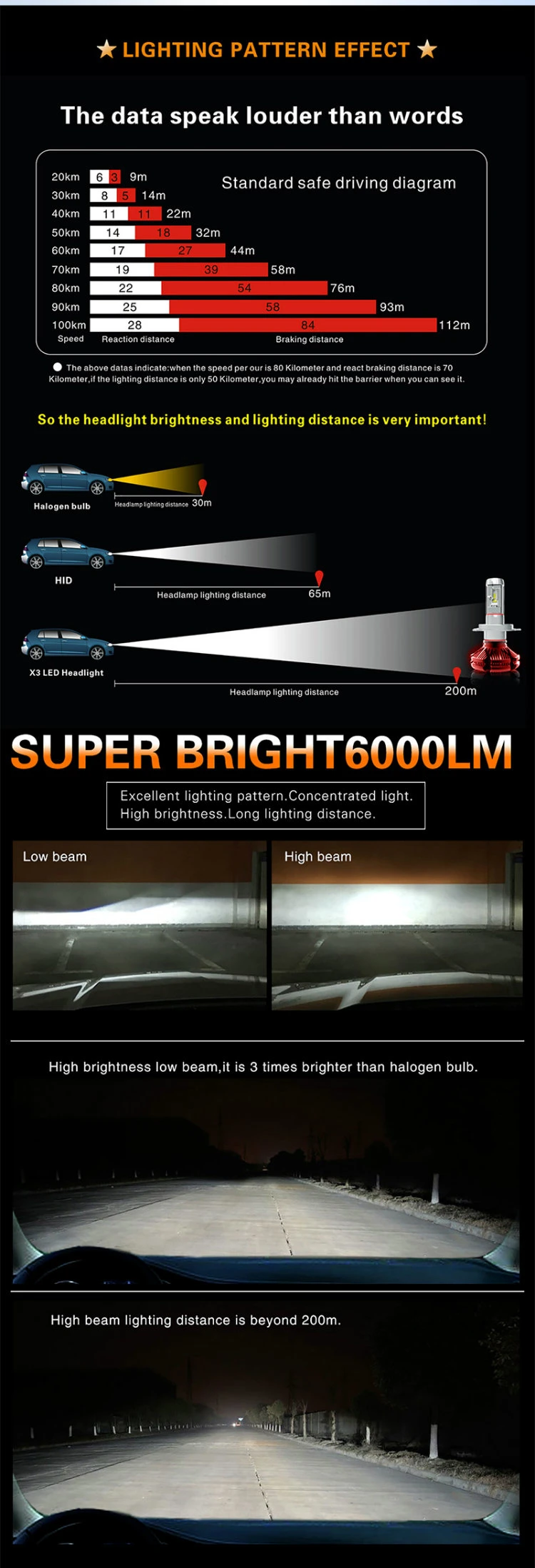 LED H4 H7 H11 LED 16000 Lumen LED Headlight Bulb