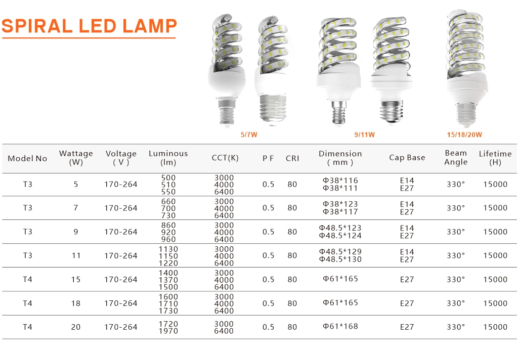 Saso LED Lamp Bulb LED Corn Lamp Energy Saving LED Lamp Warm White Cool