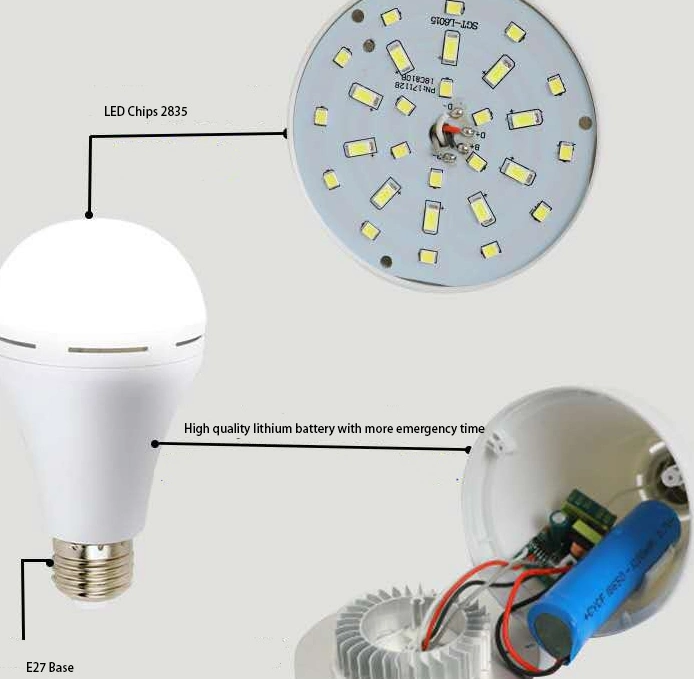 Auto Charging LED Emergency Light 5W 7W 9W 12W Rechargeable Bulb
