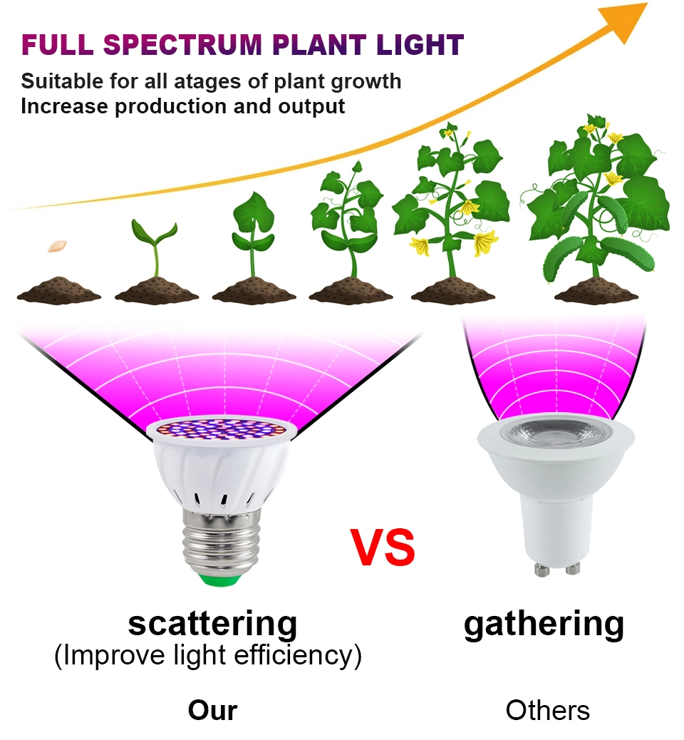 LED Grow Bulb E27 E14 MR16 GU10 220V Full Spectrum LED Plant Hydroponic Growth Light