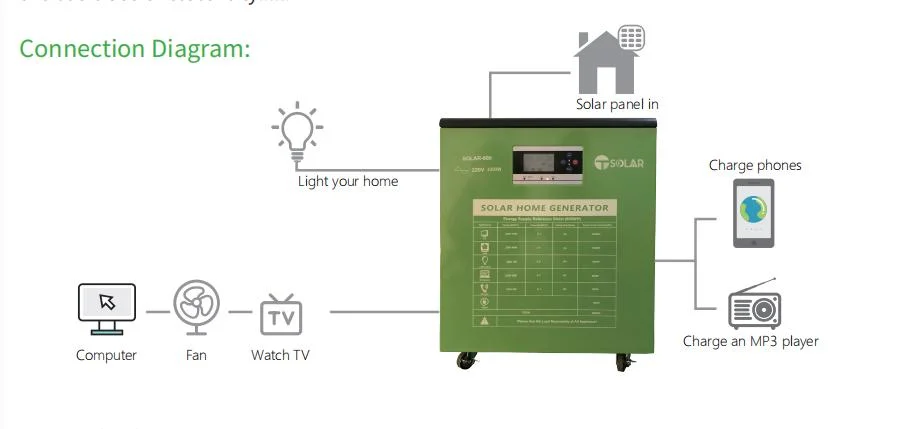 Solar Energy Systems Hybrid with DC Fan TV LED Bulb Lighting USB Phone Charging