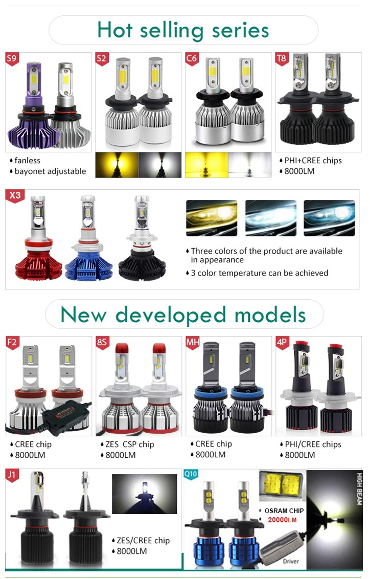 Wholesale Three Colors Waterproof 6000lm H7 Replacement Auto Bulbs Headlight LED H4, 12V LED Headlight Bulb