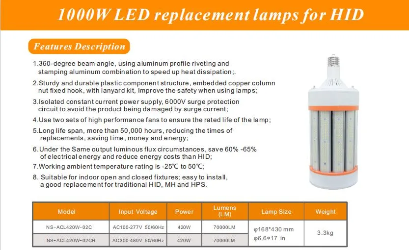 1000W HID/Mh LED Retrofit Light Bulbs 420W High Bay Fixture Replacement Ex39 Base 75000 Lumen