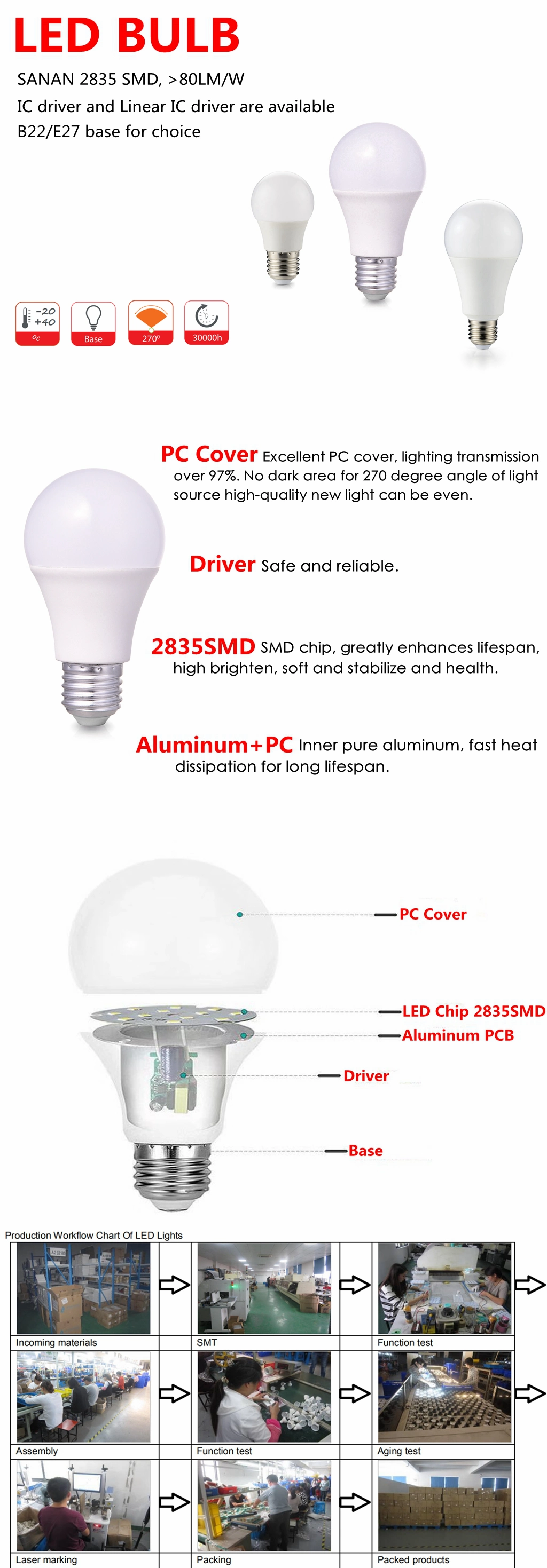 A70 New Item High Watt High Lumen E27 Plastic&Aluminum LED Bulb Light