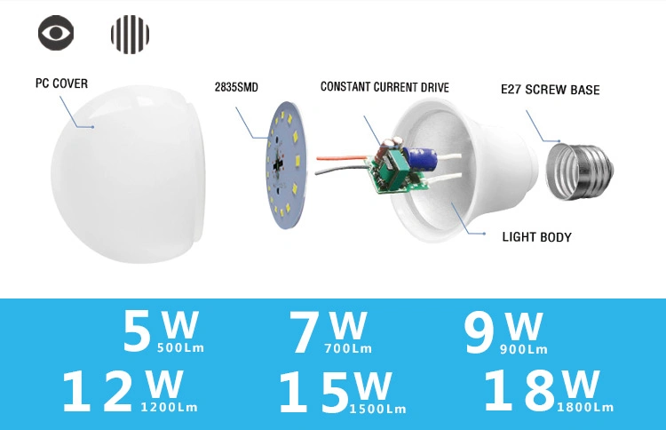 Free Sample 12W E27 LED Bulb Light, LED Light Lamp, LED Lighting, LED Bulb