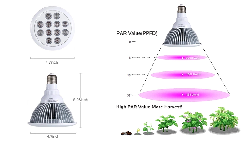 12W E27 LED Bulb Shenzhen LED Grow Light for Greenhouse Planting