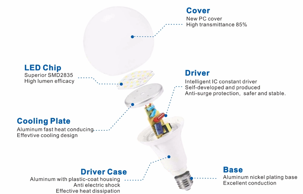 Customized 110VAC Light Bulb High Quality Warm White LED Light Bulb