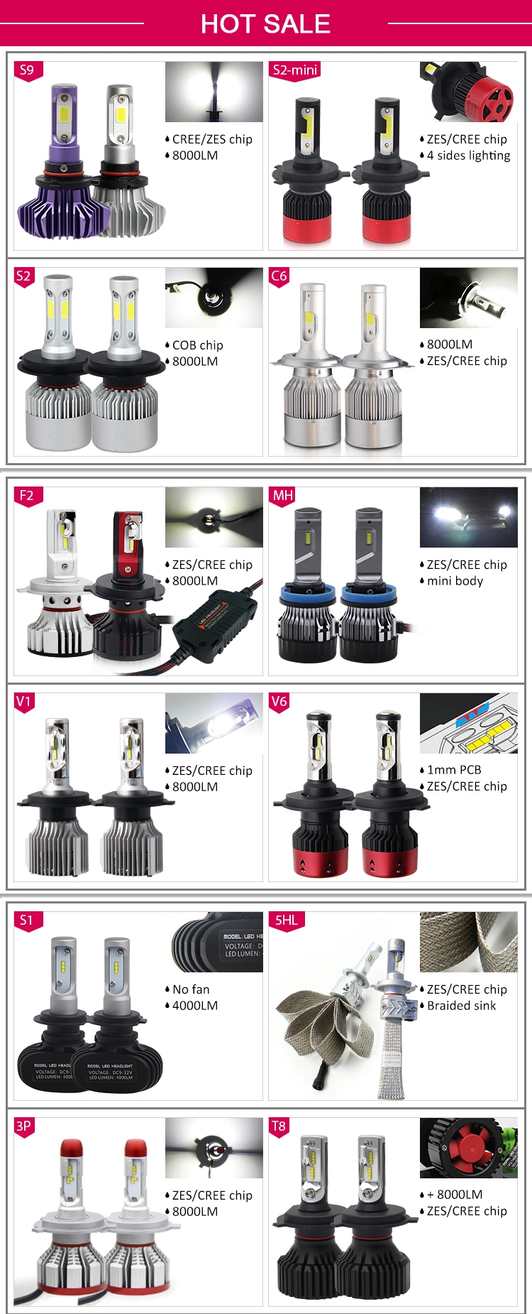 Cheap Auto Parts 9005 9006 9007 H7 H4 H11 LED Headlight Bulbs 9005