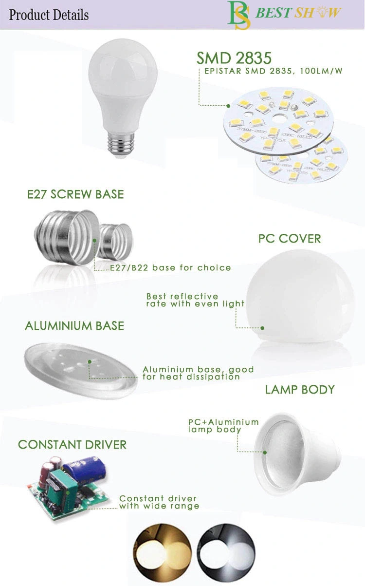 Plastic-Coated Aluminum 3W 5W 7W 9W 12W 15W 18W 20W Dimmable LED Bulb E27