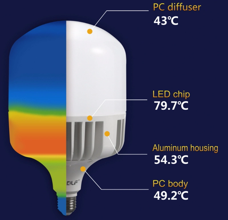 ETL 40W 150lm/W LED Lamp E26 Warm White LED Bulb for Farm Lighting