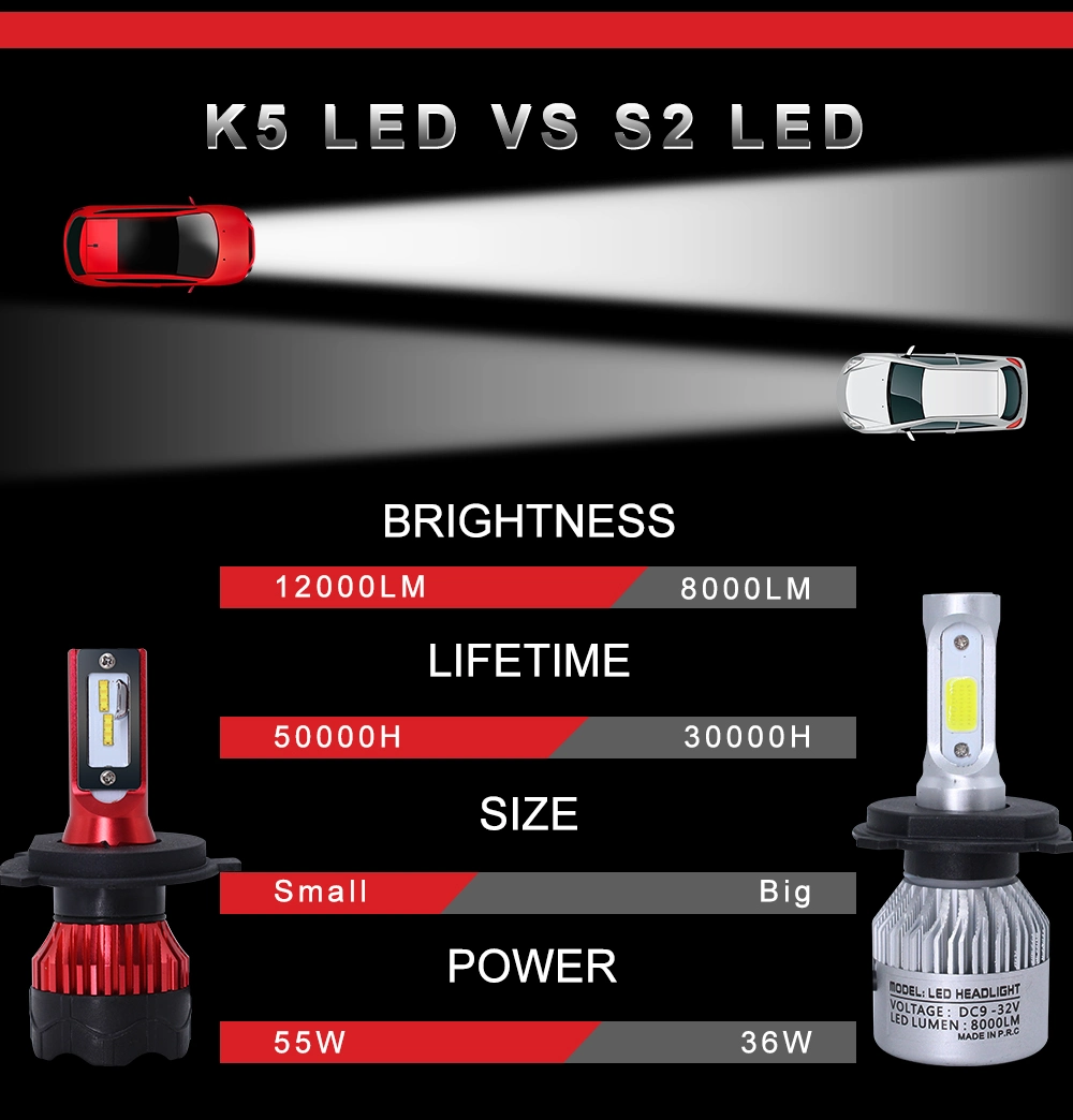 Wholesale Cheap Super Bright LED Headlight Bulb H4 H11 9005 9006 H116000lm LED Headlight Bulb