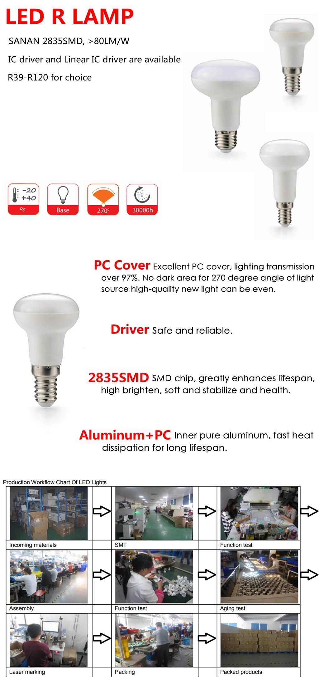 New Item High Watt R80 15W Light LED Bulb Lamp