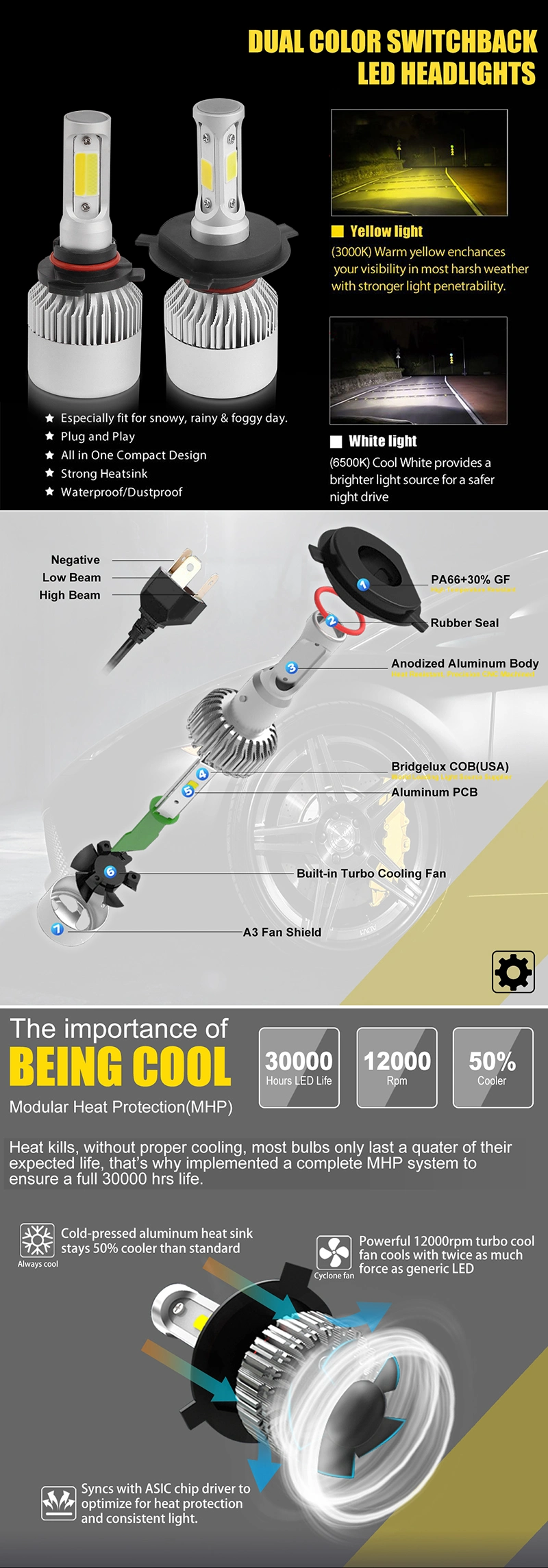 Best LED Automotive Bulbs H7 H11 16000 Lumen LED Headlight H4