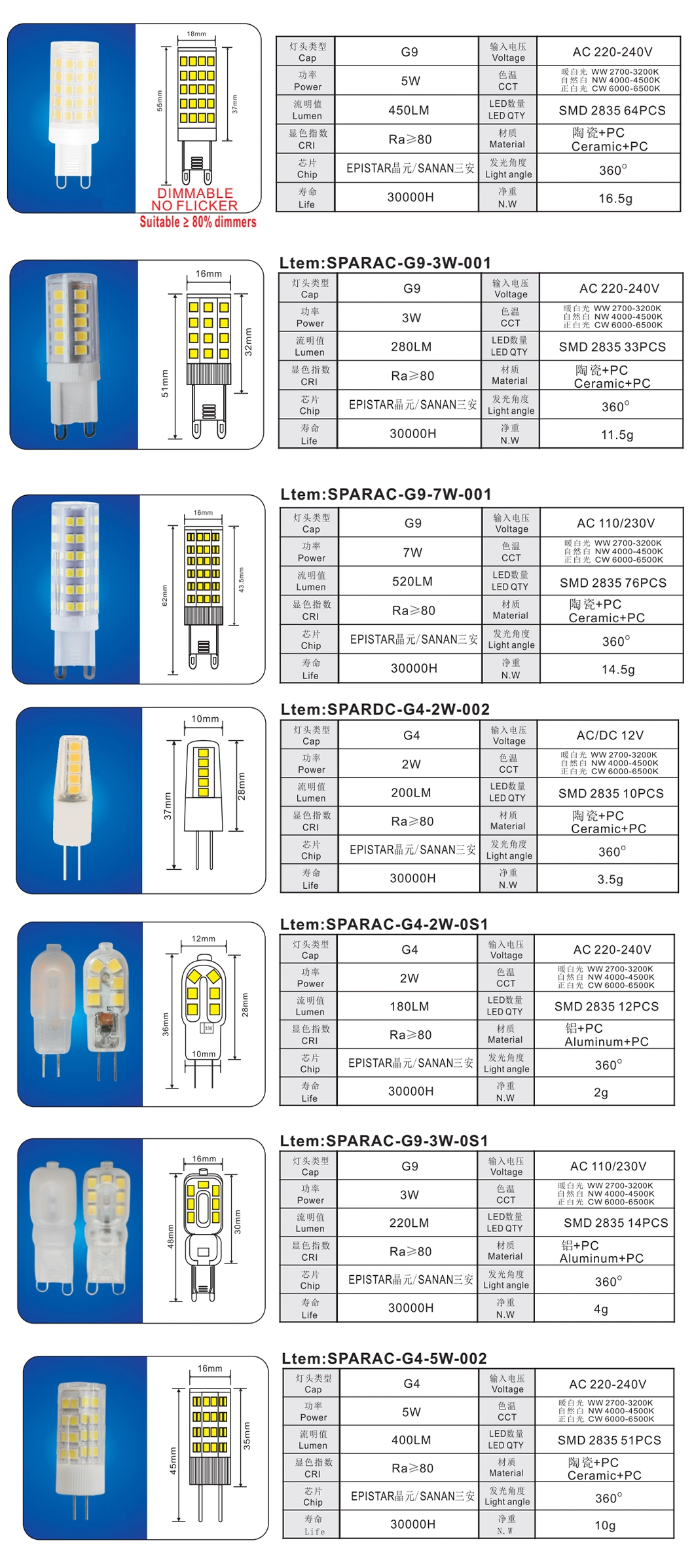 2835 SMD LED Corn Bulb 1W 2W 3W 5W 6W 7W E14 G4 G9 Dimmable 110V 220V Mini LED Corn Bulb Light