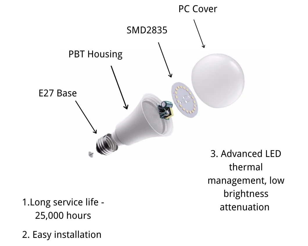Ce RoHS Approved LED Light Lamp A60 Bulb 8W E27 Base SMD2835 Energy Saving LED Bulbs