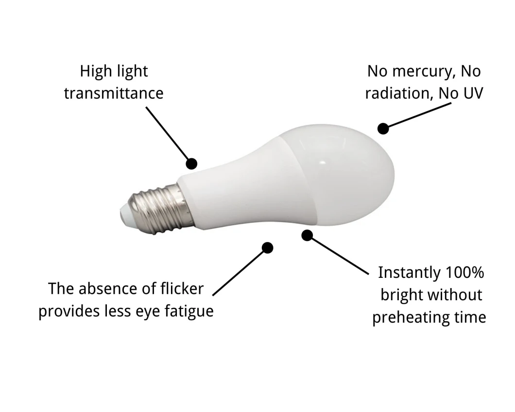 Ce RoHS Approved Energy Saving Lamp Lighting LED Bulbs A60 12W E27 Base SMD2835 LED Lamp