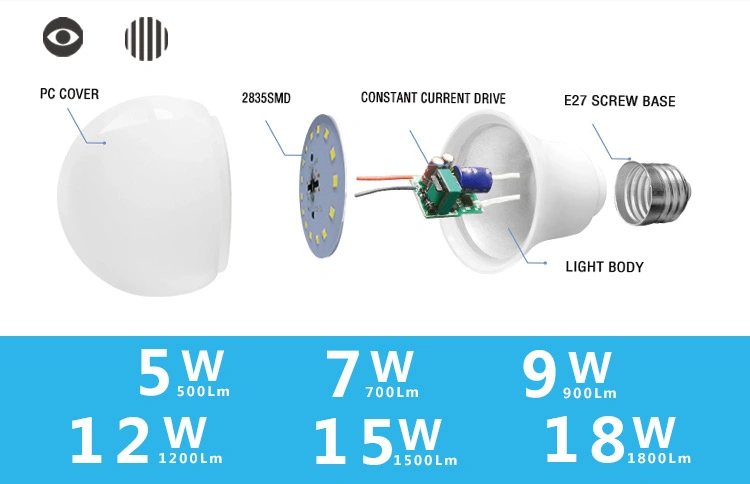12W LED Light E27 LED Bulb Light, Energy Saving Lamp, Lighting, LED Bulb