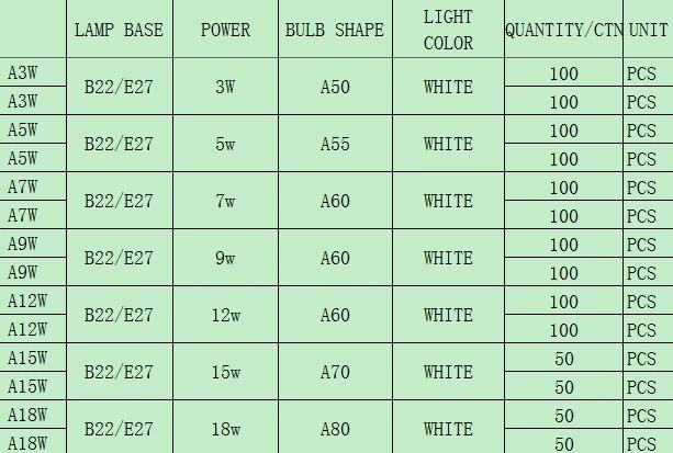 LED Bulb Manufacturer Cheap Price Good Quality PBT+Aluminium Base