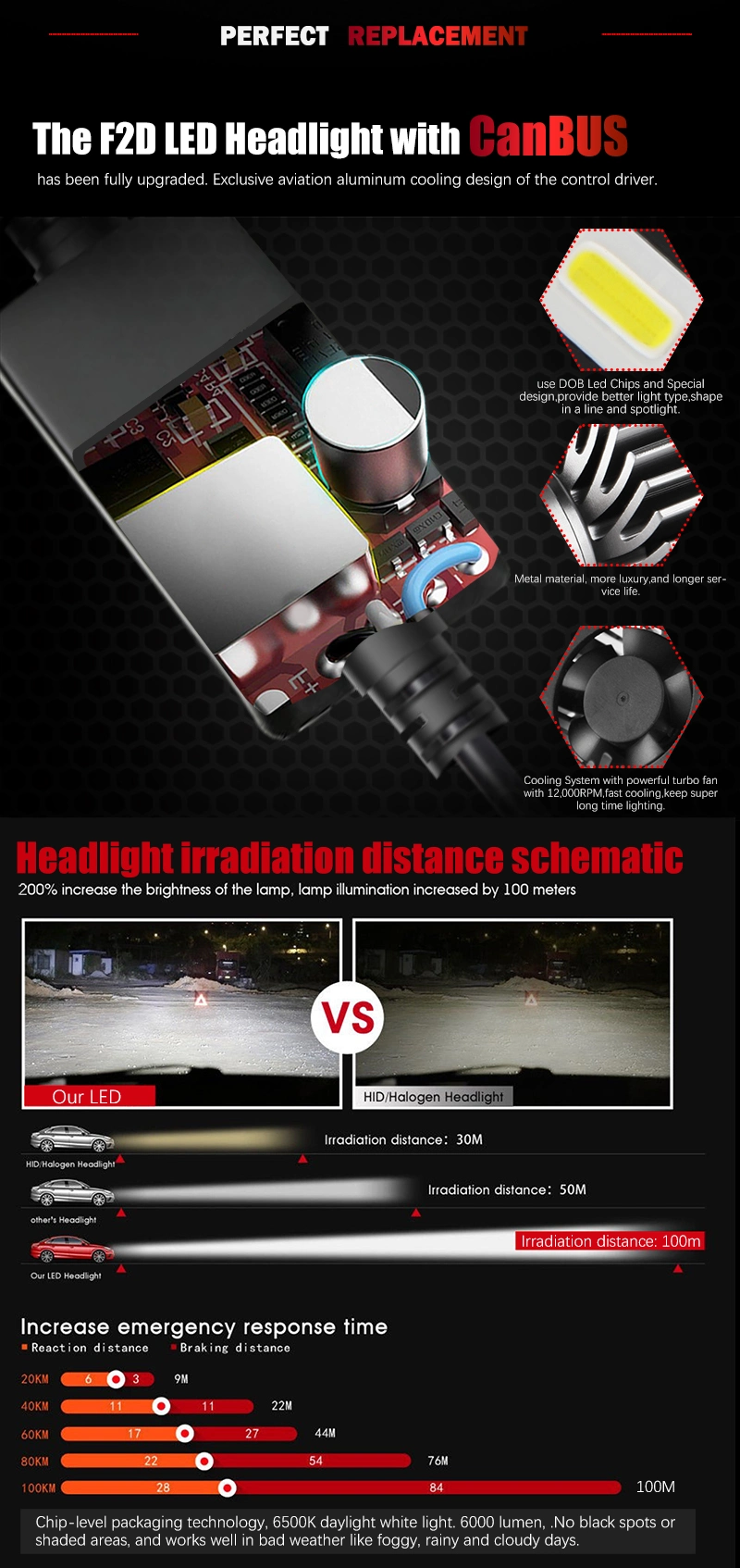 Headlight LED Head Lamp Auto Accessories Bulk Price Super Bright 800lm H4 H7 Car LED Bulbs