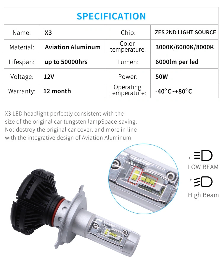Best LED Headlight Bulbs for Cars 6000lumen Best LED Kit