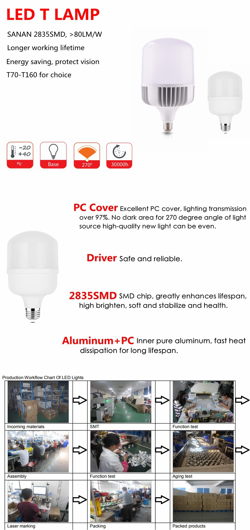 Distributor High Power SMD LED Light Bulb of Energy Saving LED Lights Bulb Lamp