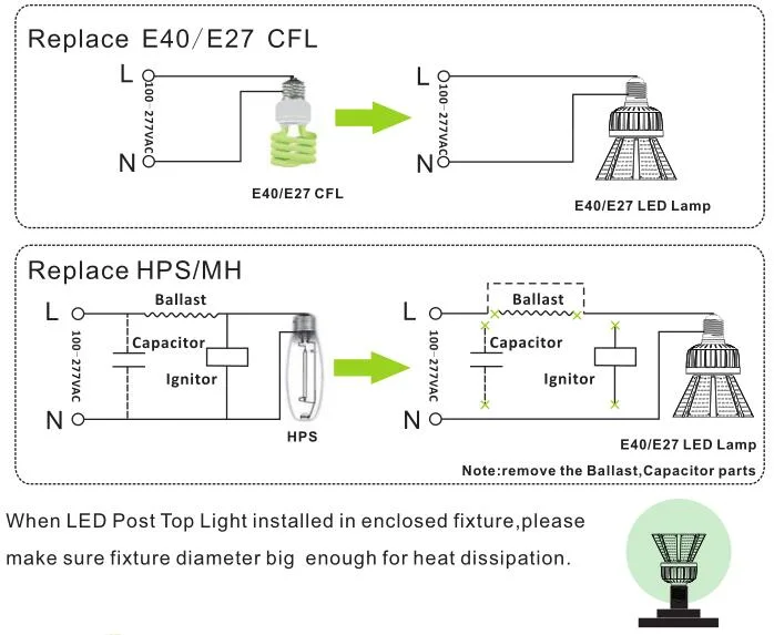 80W Meanwell Driver Post Top LED Bulbs Retrofit