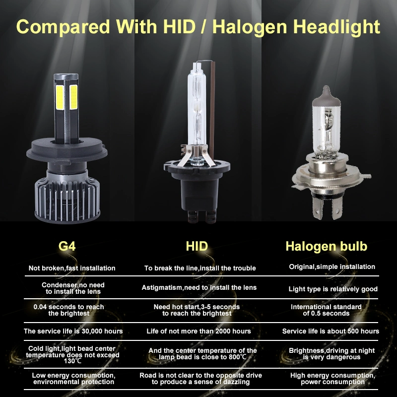 Gt1 12V Car LED Headlight 4 Side H8 H9 H11 LED Light Bulbs 6500 Super Bright