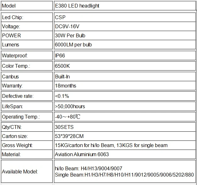 LED Headlight Same as Halogen H4 Replacement Bulbs