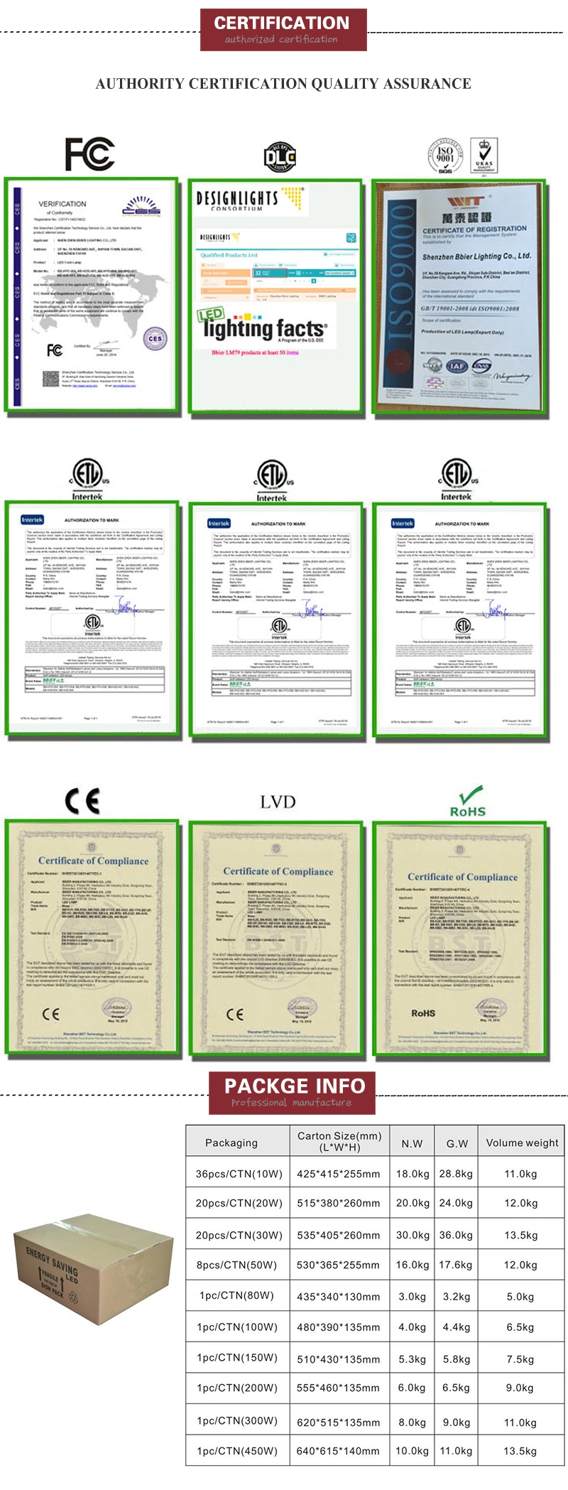 Exterior Flood Light Bulbs Flood Light Lumens 10000 Lumen LED Flood Light