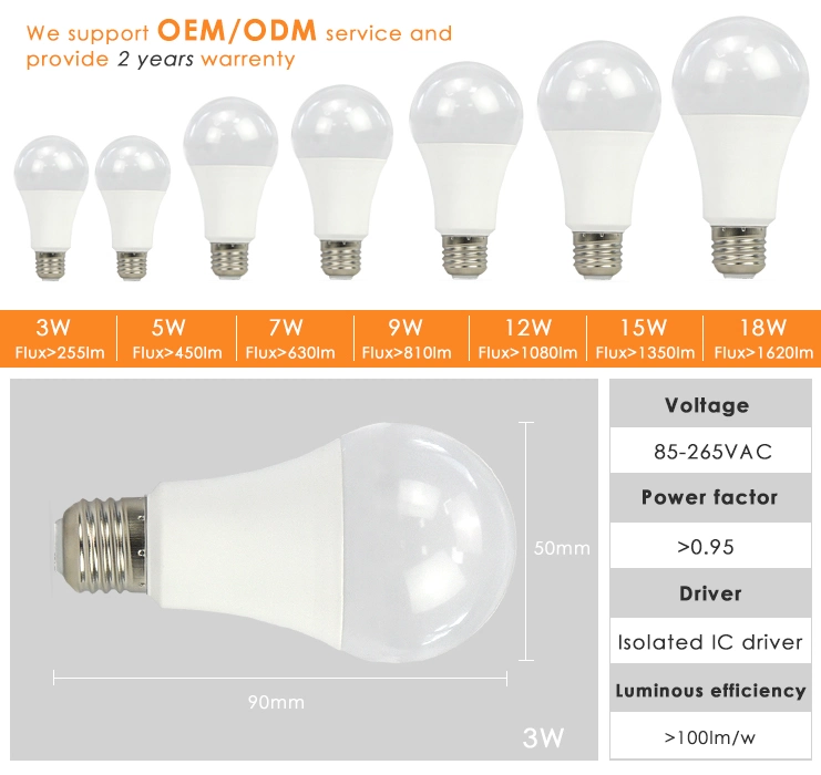 High Lumen LED Bulb Ra>80 12W DC12V LED Bulb E27