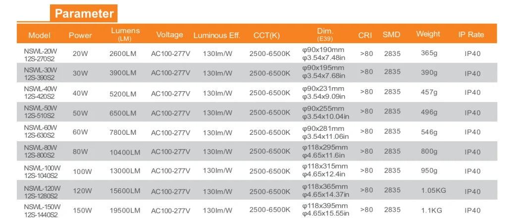 UL Listed LED Lights E40 E27 20W LED Corn Bulb