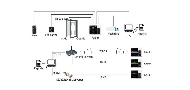 Face Recognition Access Control System with WiFi Function (FA2-H/WiFi)