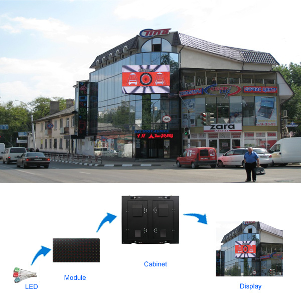 Factory Price of P10 LED Billboard