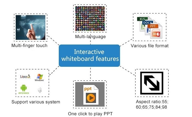 Cheap Portable Interactive Whiteboard Interactive Smart White Board System Without Projector