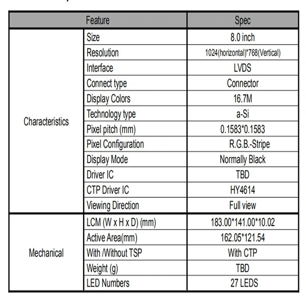 Standard TFT LCD Display Module 8.0