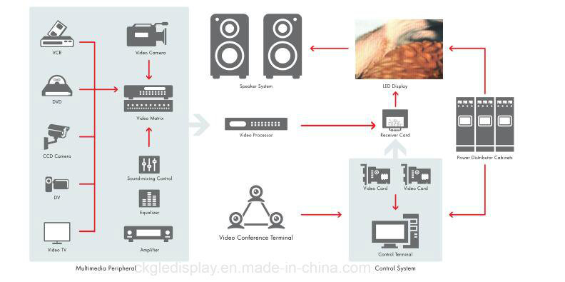 Outdoor Waterproof RGB LED P6 Billboards/LED Video Wall