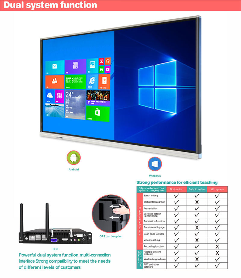 T6 Series Nesting 55 Inch SKD Interactive Digital Whiteboard School Smart Interactive Whiteboard