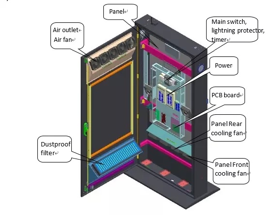 Outdoor LCD Digital Signage, IP65 Grade Outdoor LCD Display