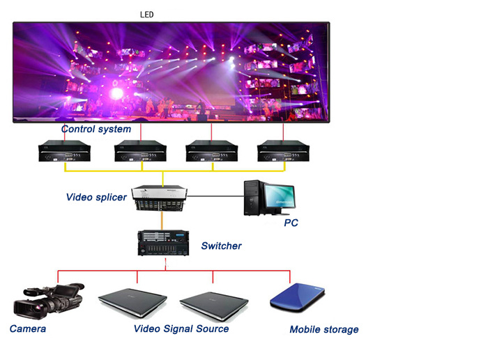 Curved P5.95 Outdoor LED Video Wall Rental LED Display with Kinglight LEDs