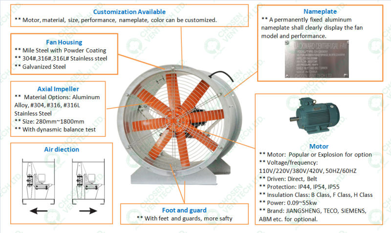 800mm Low Noise for Agricultural Equipment Wall Mounted Ducted Exhaust Fan