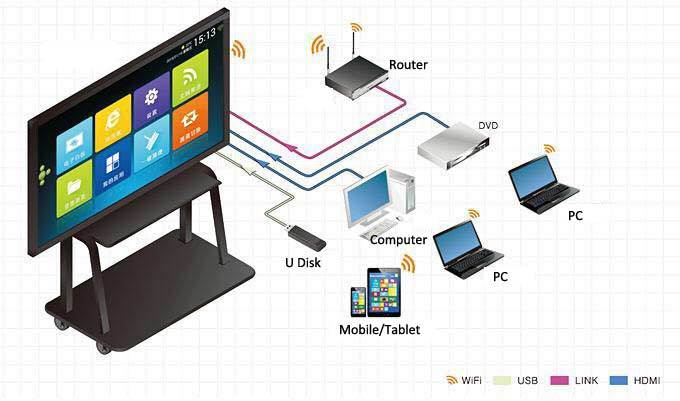 Industrial Screen LED 4K  VGA Windows 7 Touch Screen Kiosk