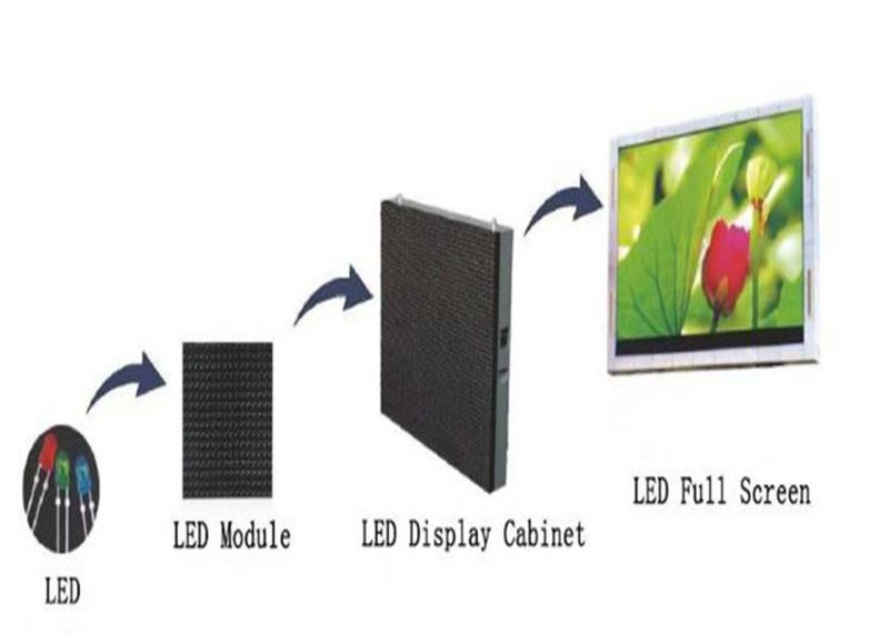 P3.91 Full Color Indoor Rental LED Display with 500mm Cabinet