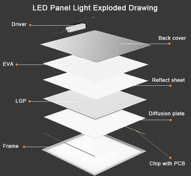 Indoor Panel 600X600 LED Panel Light Ceiling Flat Panel LED Lighting