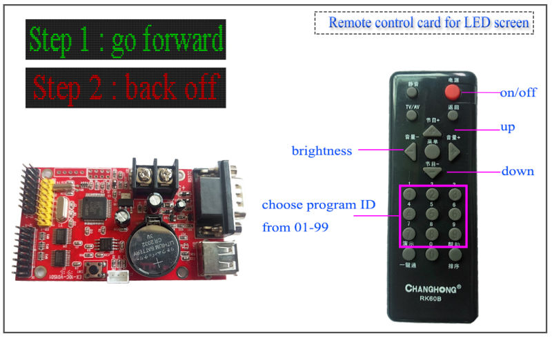 LAN Port LED Moving Message Board Controller