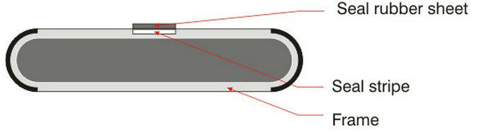28oz/32oz Rubber Flat Transmission Belt, Flat Transmission Belt