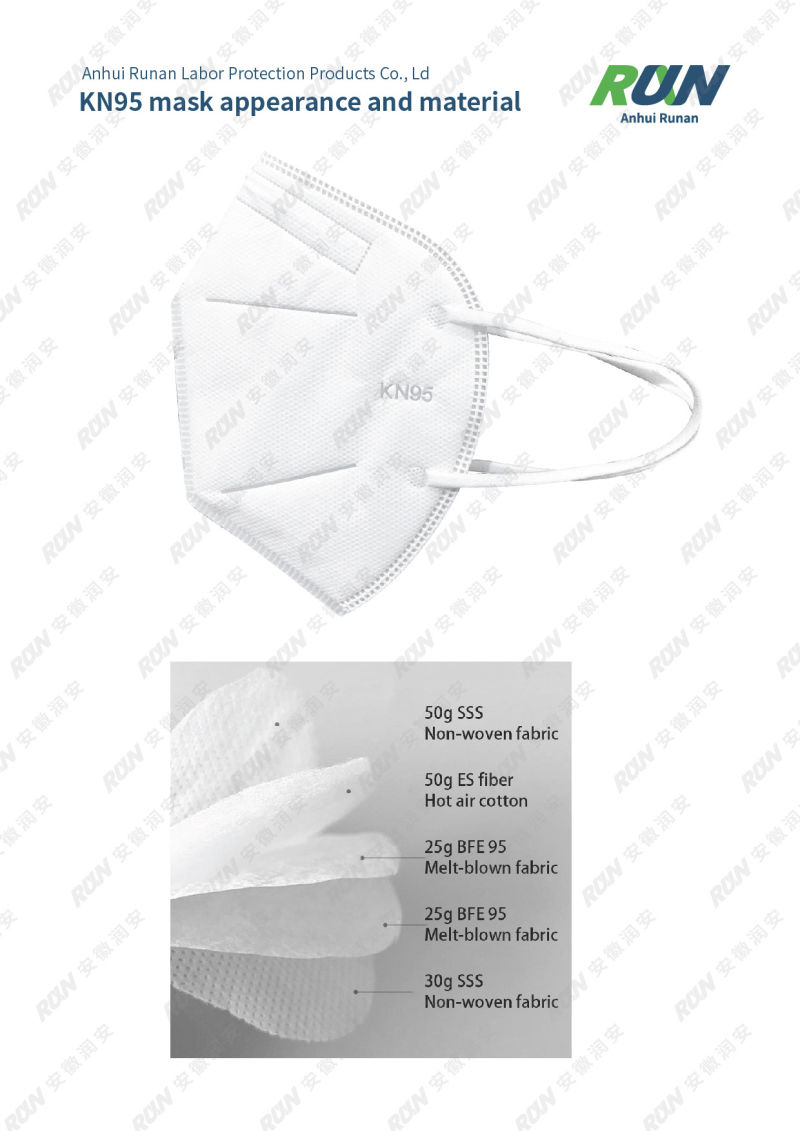 N95 Face Mask Stay Away From Germs