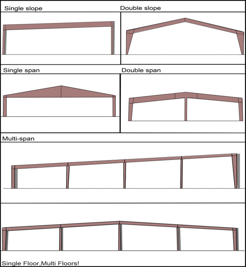 Professional Design Piggery Farm/Low Cost Pig Shed/ Steel Structure Piggery Shed