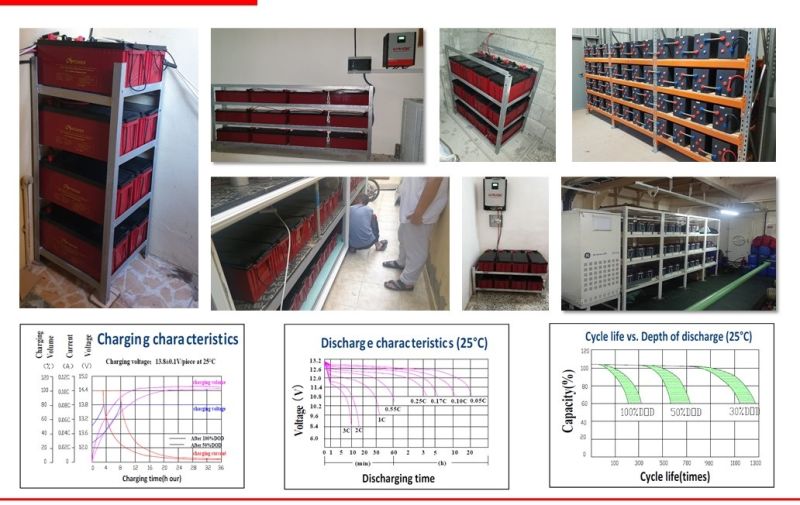 Csbattery 12V9ah Solar Storage AGM Battery for Electronic-Scale/Medical-Electronic-Equipment/Fire